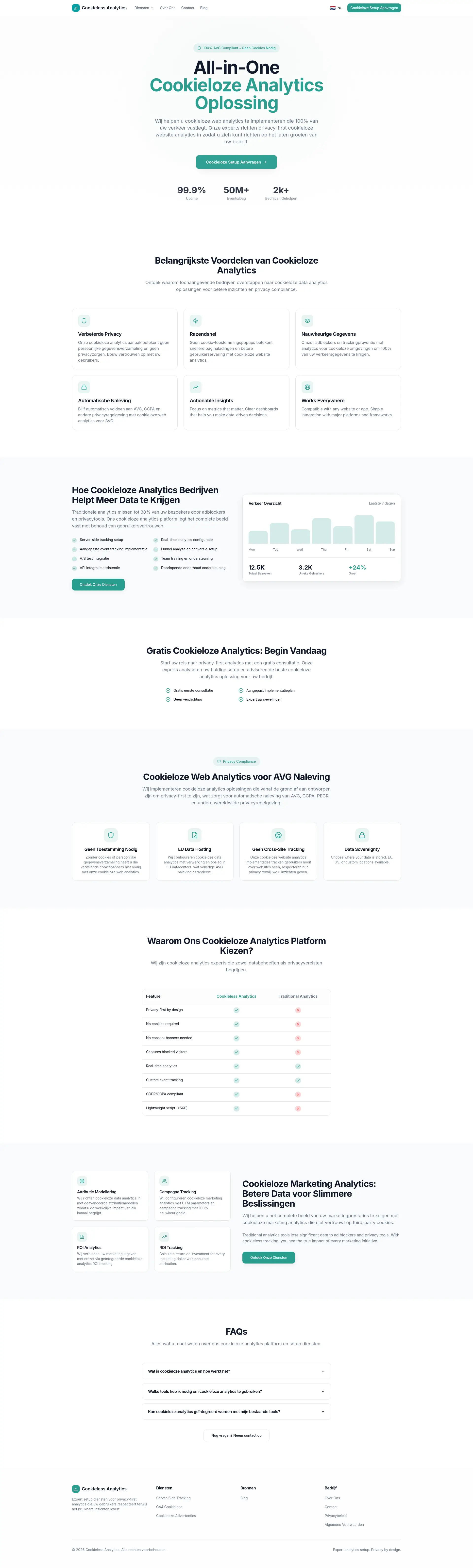 Cookieless Analytics product image